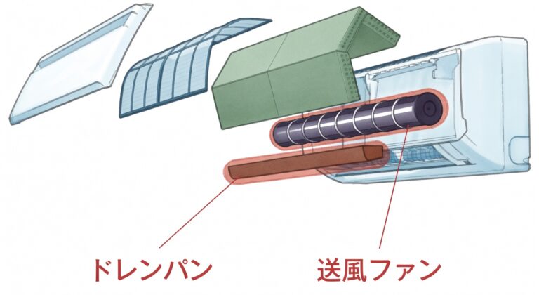 エアコンの通常クリーニングと完全分解洗浄の違いとは？プロが正直に解説｜八街市・成田市のハウスクリーニングすぎやま美工